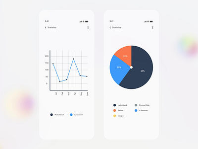 Charts - Statistics Screen Design | Grizzly Mobile App Ui Kit adroid ui kit animated mockup animation dark mode dashboard screen free ui kit glassmorphism grid ios ui kit iphone mockup motion retro ui kit ux design xd ui kit