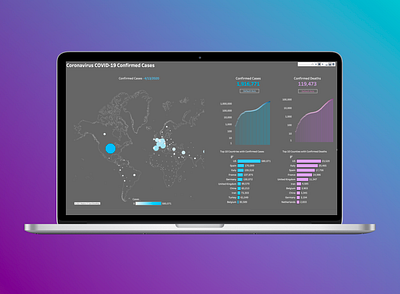 COVID-19 Dashboard covid19 data visulization dataviz tableau