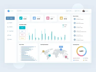 Smart Dashboard Management dashboard design graphic socialmedia uidesign uiux ux