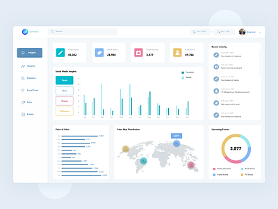 Smart Dashboard Management dashboard design graphic socialmedia uidesign uiux ux
