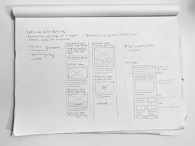 Wireframes — "Definite List Article" (News Media) app drawing interface design mobile mobile app mobile product mobile web news app news media sketch sketches wire framing