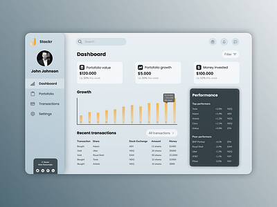 Stock investment portfolio dashboard dashboard design dashboard ui investor metric portfolio saas saas design stock market stocks