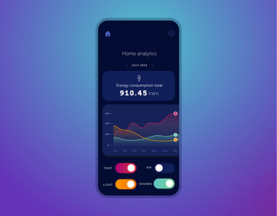 018 #DailyUI Analytics Screen Home app analytics appdesign daily 100 challenge daily ui dailyui dailyui018 dailyuichallenge darkmode datavisualisation energy app mobileui smarthomeapp ui ux