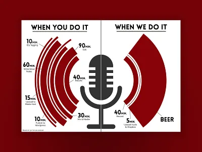 Infographic for Counterweight Creative infographic