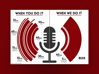 Infographic for Counterweight Creative infographic