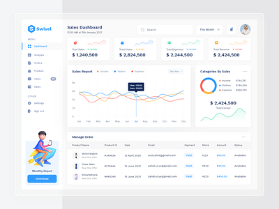 Sales Management Web Application analytics analytics ui check data dashboard dashboard design dashboard flat design ecommerce app fintech products mobile design payments product design revenue charts saas products design sales sales dashboard sales page sales statistic dashboard total sales ui uiuxzahid