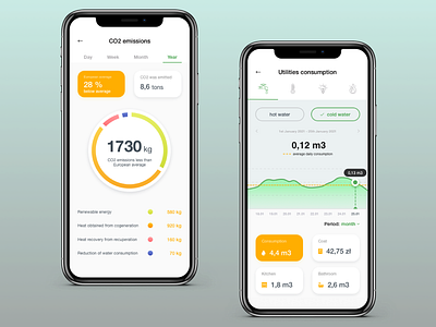 Smart Home mobile app active average charts consumption cost data visualization details details page diagrams eco friendly emission mobile tabs tabsicons tiles visualisation