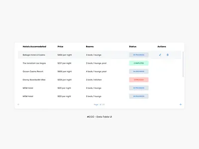 #CCC - Data Table UI adobexd ui