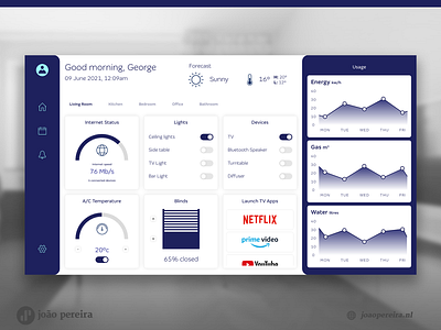 Daily UI 021 Home Monitoring Dashboard branding dailyui dailyui021 dailyuichallenge dashboard design dashboard ui design flat home monitoring home monitoring app monitoring dashboard ui