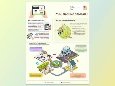 SIBASAH BORNEO POSTER app bank design environmental instagram instagram post post poster poster a day poster art poster design posters recycle trash ui ux web website