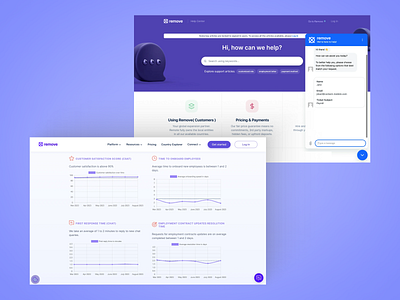 Customer Support Platform agency analytics blue background business customer support data visual help desk landing page layout management monitoring onboarding screens platform saas tracking ui user interface ux design uxui web design