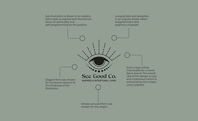 Elegant boho eye logo design, home decor branding, home styling explanations