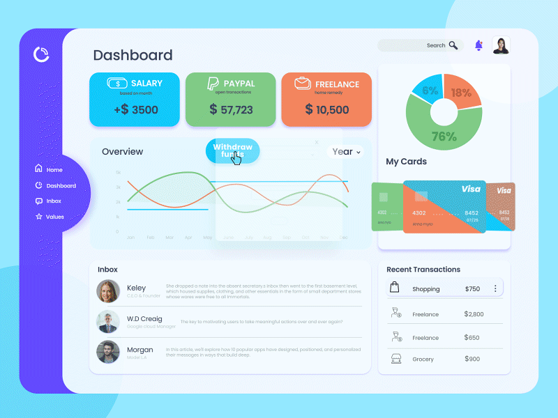 Dashboard UI Animation dashboard dashboard animation dashboard design dashboard ui dashboard ui animation ui uianimation uidesign