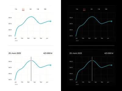 Charts [Light and Dark Mode], Mine penger app charts dark mode dark theme dark ui finance finance app fintech graph investment light mode norge norway storebrand