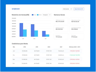 Sales Report dashboard dashboard dashboard ui graphics ui ui design web web design webdesign