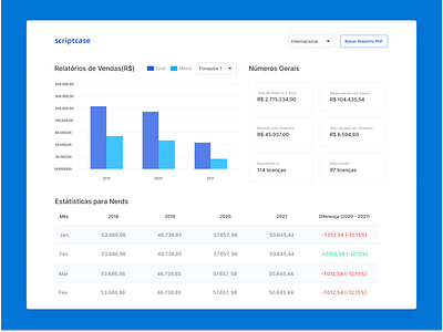 Sales Report dashboard dashboard dashboard ui graphics ui ui design web web design webdesign