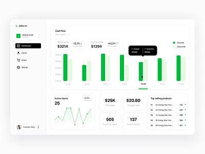 Dashboard - Sales statistics cash flow charts dashboad dataviz ecommerce merchant saas sales dashboard sales statistics statistic webapp wholesale