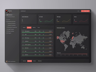 Magma® Dashboard animation chart design charts dashboard data design interface interfacedesign logistics app ui ux web design web development