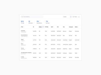 Table Filters app clean dashboard data design figma filter filtering minimal principle product product design product page sort sorting ui ux