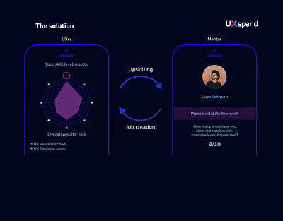 Uxspand research ui ux wireframes