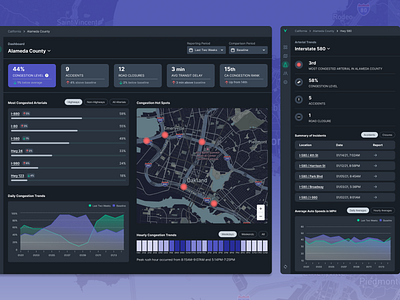 Traffic Congestion Monitoring iot map mapbox traffic ux ui