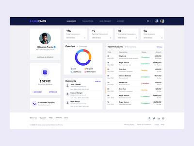 Money Transfer web Interaction admin panel b2c banking dashboard dashboard design enterprise finance app finance dashboard fintech dashboard online product project remittance send transaction transfer transfer money ui design ux website