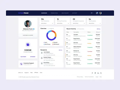 Money Transfer web Interaction admin panel b2c banking dashboard dashboard design enterprise finance app finance dashboard fintech dashboard online product project remittance send transaction transfer transfer money ui design ux website