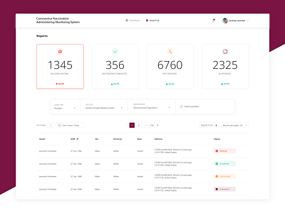 Vaccine Administering Monitoring System covid19 dashboad healthcare healthcareit landingpage minimal technology ui ux vaccination vaccine