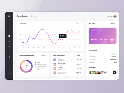 Financial Dashboard Concept charts dashboad dashboard ui figma financial gradient ui design