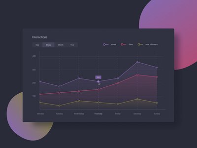 Dashboard UI Kit analytics chart clean dark theme dashboad diagram graphic histogram interface minimal statistics ui ux