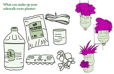 Sidewalk Roots Poster industrial design product product design prototyping sustainability workshop