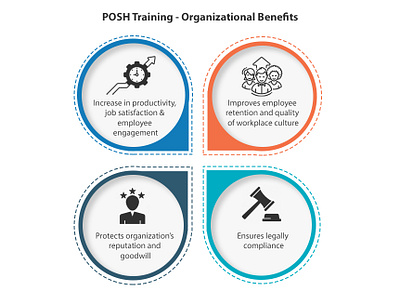 POSH Training Organizational Benefits posh poshtraining poshtrainingforemployees