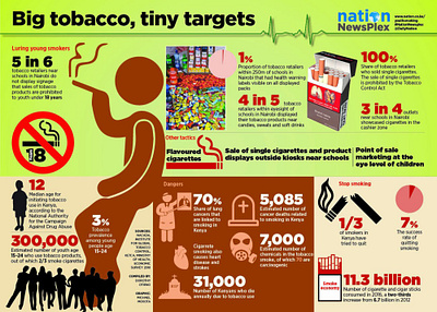 Tobacco Infographics branding graphic design typography