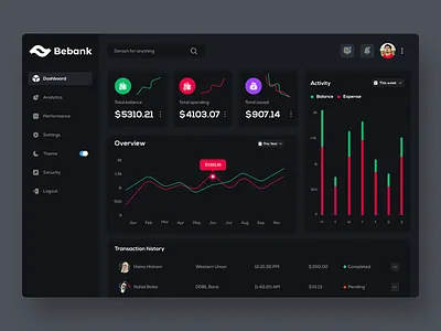 Dashboard UIUX dashboard dashboard app dashboard ui dashboard uiux finances app finances dashboard finances web uiux minimal minimalist minimalist dashboard modern dashboard ui uiux uiux design web design web uiux