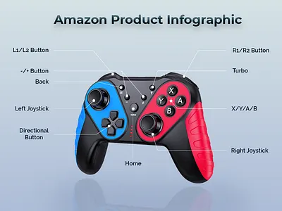 Amazon Product Infographics | Product Listing Image amazon amazon fba amazon product background remove amazon product listing image background design background removal background removal service background remove branding design ebay product listing image ecommerce etsy product listing image product listing product listing image product retouching shopify product listing image