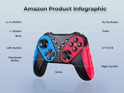 Amazon Product Infographics | Product Listing Image amazon amazon fba amazon product background remove amazon product listing image background design background removal background removal service background remove branding design ebay product listing image ecommerce etsy product listing image product listing product listing image product retouching shopify product listing image