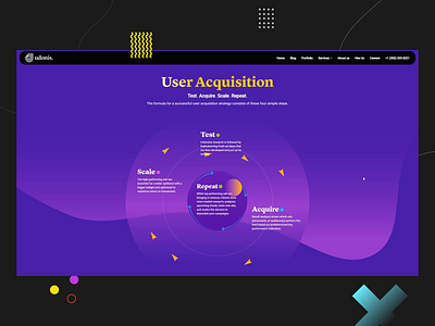 User Acquisition animation css js lander ui web website