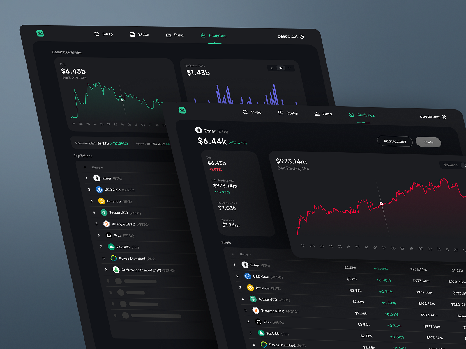 crypto exchange charts dashboard