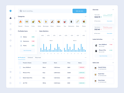 Sales Management Dashboard chart dashboard design emoji graph groceries grocery management product sales shop statistic stats tab table ui uidesign uiux ux uxdesign