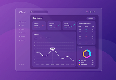 Ecomerce dashboard UI - Glassmorphism dashboard dashboard design dashboard ui design ecomerce glassmorphism managment statistics ui ux website