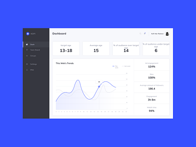 App dashboard UI adobexd animation app design figma icon illustration ui vector web