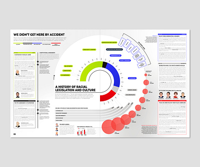 History of US Systemic Racism that led to Mass Incarceration analysis cjr data data visualization dataviz design history illustration infographic politics prison race visualization