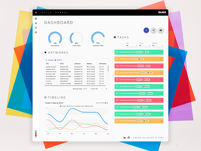 MoMA Dashboard art banksy cubism dashboard data visualization design frontend development invader javascript modern art moma museum obey picasso pop art react street art surrealism ux ui van gogh