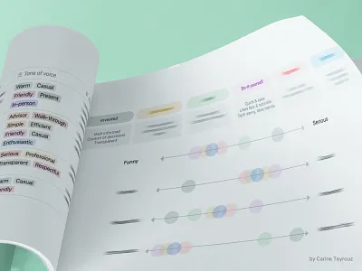 Delivering Personalization in UX consulting designthinking personas product product design productdesign strategy userresearch uxdesign