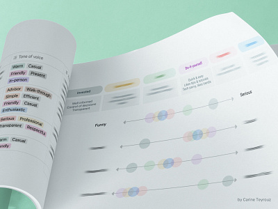 Delivering Personalization in UX consulting designthinking personas strategy userresearch uxdesign