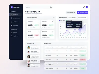 Sales Overview Dashboard Web app UI app business sales overview ui dashboard dashboard ui design ecommerce sales overview homepage sales dashboard ui sales overview dashboard web ui ui ux web app ui web ui website