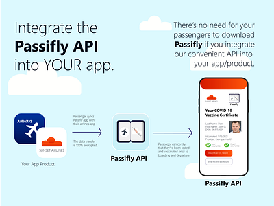 Passifly Concept 2 advertising design api apis app b2b branding concept design diagram graphic design logo marketing marketing campaign marketing collateral marketing design mockup product design typography ui ux