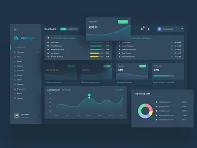 SAAS Dashboard - Dark Theme 🔥 activity analytics app app design cards ui chart component library components dashboard fintech graph interface product design report time tracking app ui design user interface ux web web app