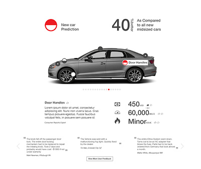 Car's Reliability Score car cars consumer cr data dataviz design hero reports ui