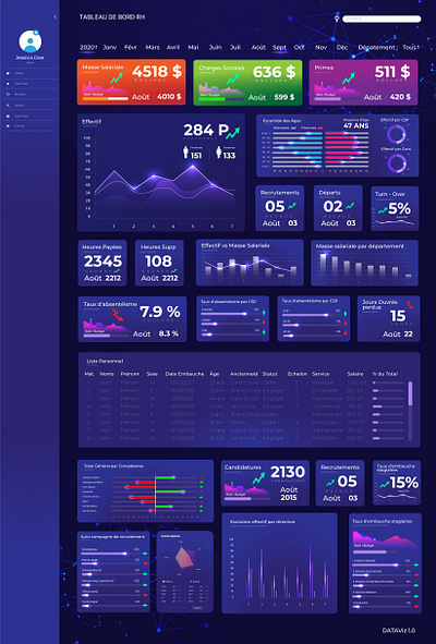 Tableau de bord RH - RH Dashboard human ressources psd ressources humaines tableau de bord tempalte